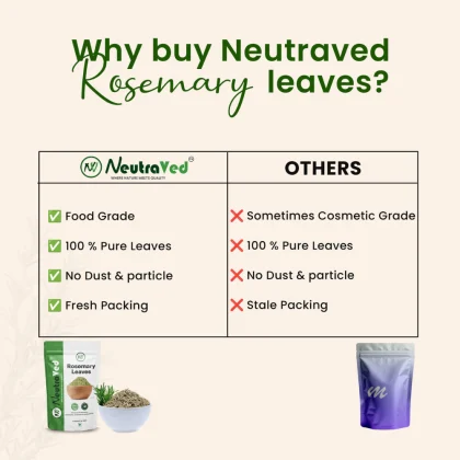 Rosemary Leaves for Hair Growth with Spray Bottle | Make Rosemary Water | Food Grade | 100g | Neutra image 4
